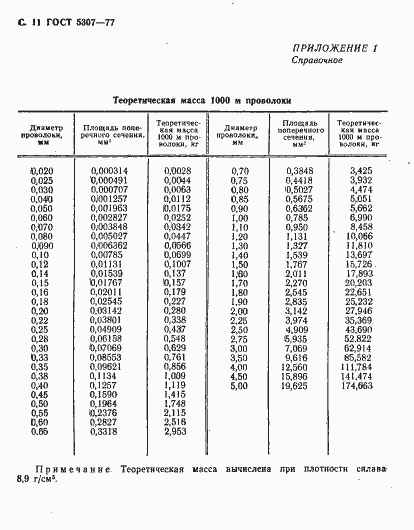  5307-77.  12