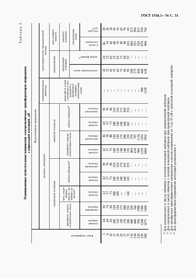  1516.1-76.  33