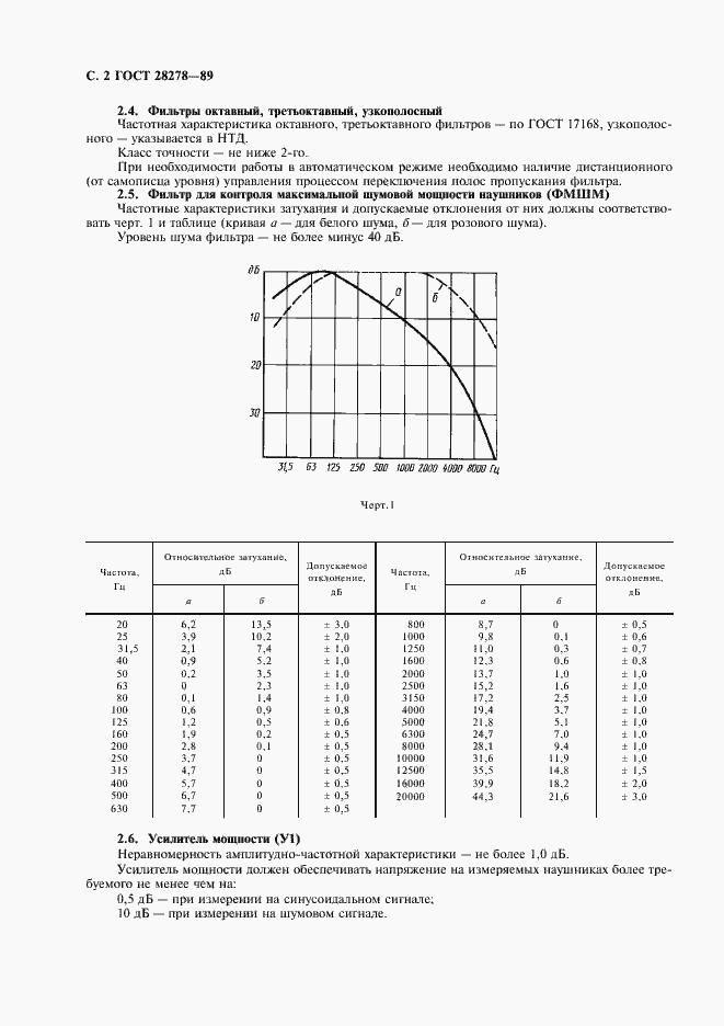  28278-89.  3