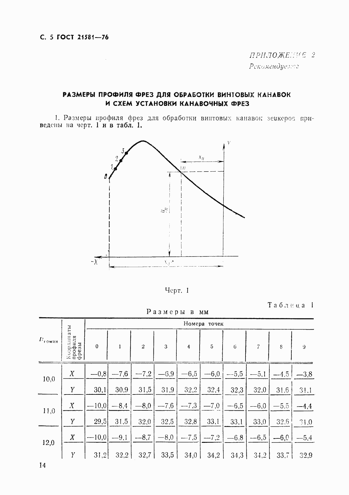  21581-76.  5