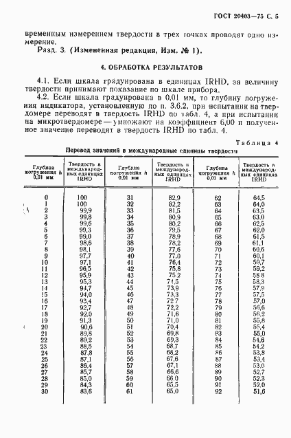  20403-75.  6