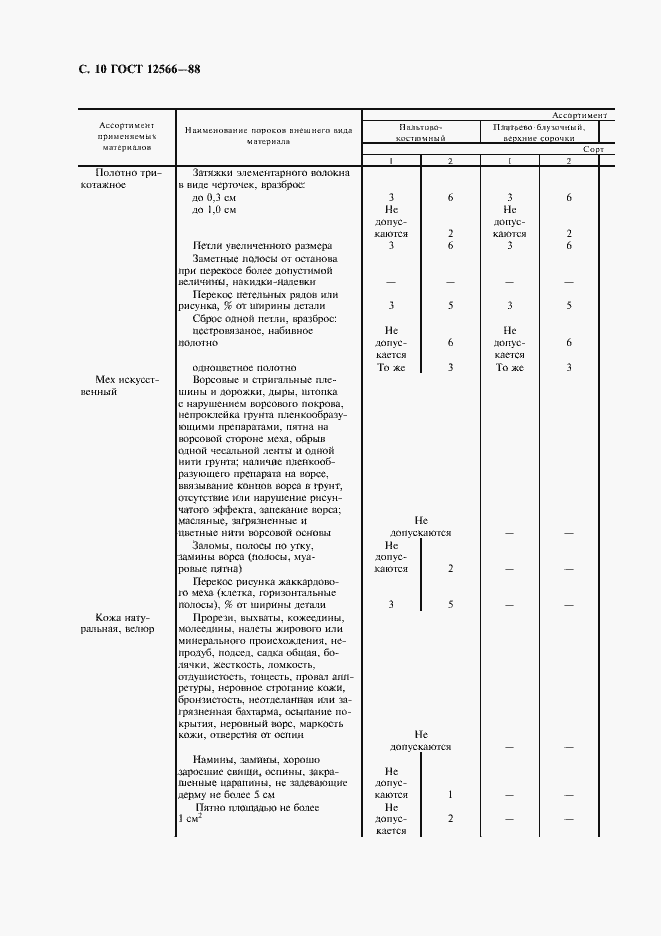  12566-88.  12