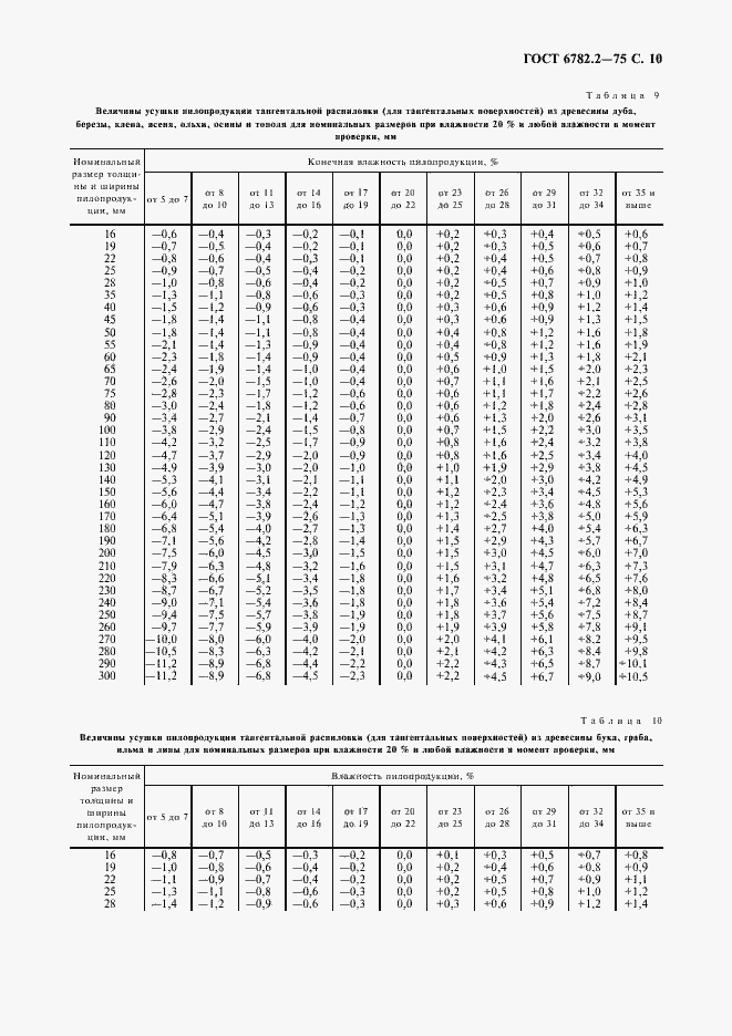  6782.2-75.  11