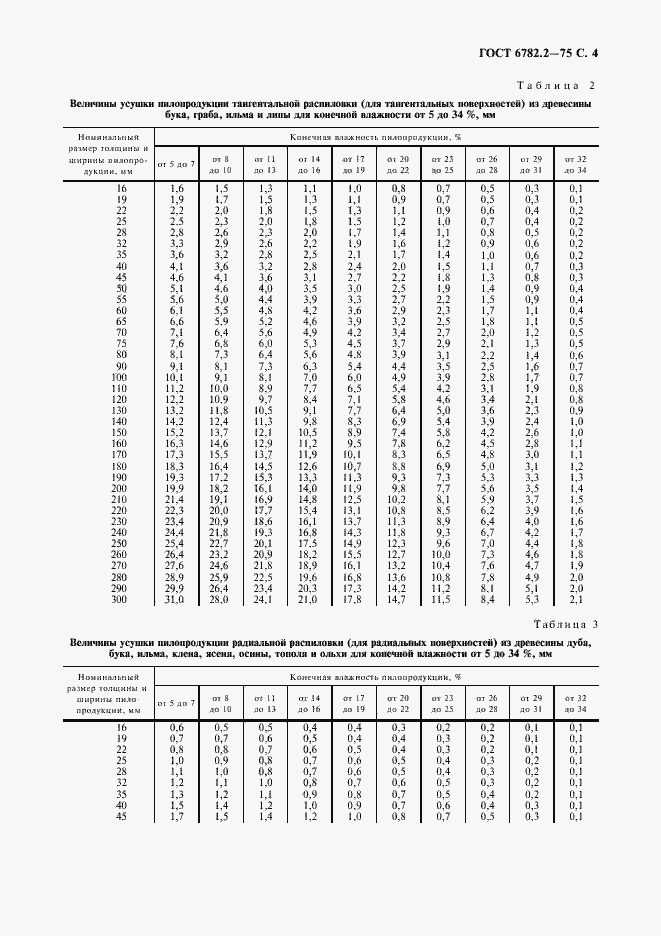  6782.2-75.  5