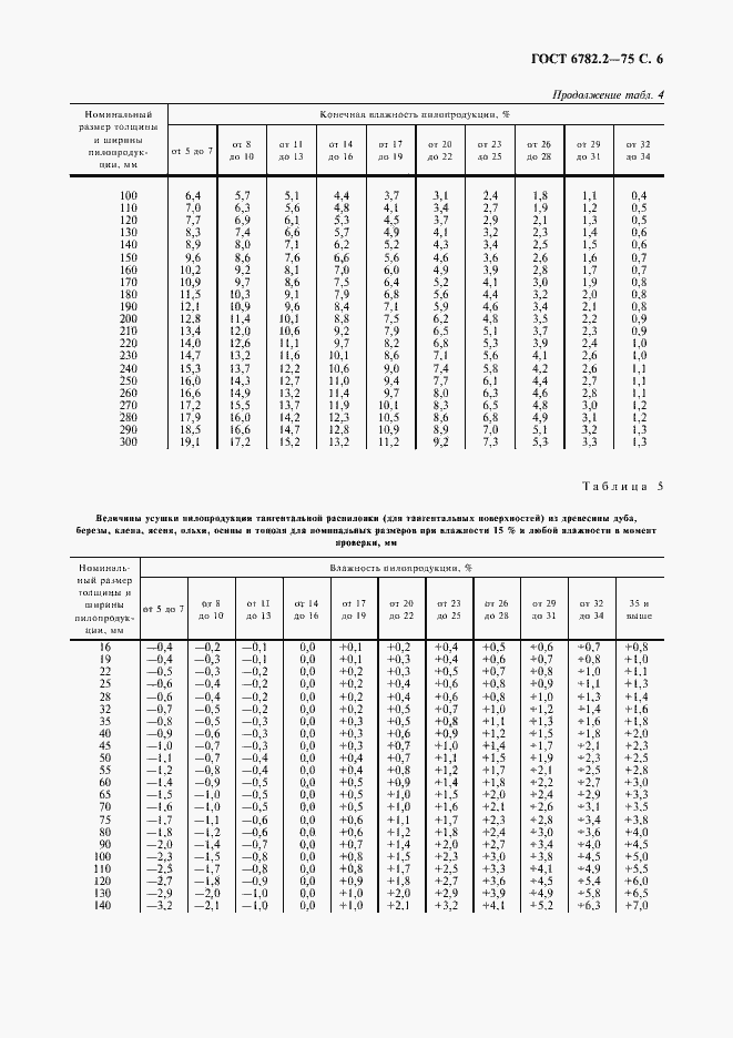  6782.2-75.  7