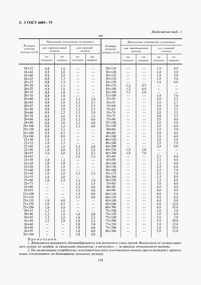  4405-75.  3