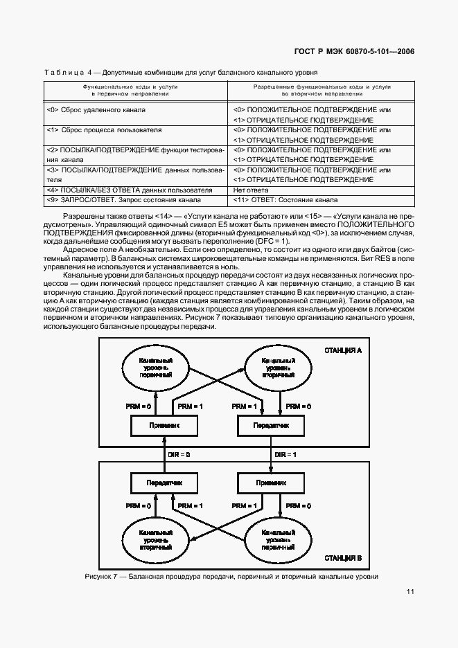    60870-5-101-2006.  15