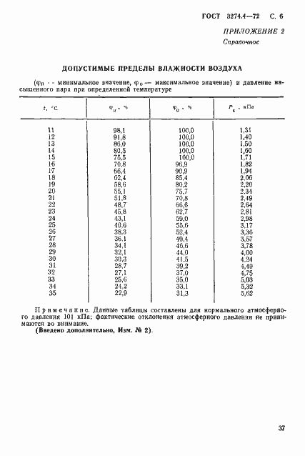  3274.4-72.  6