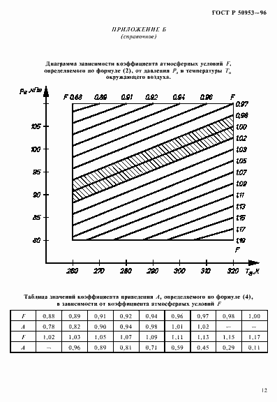   50953-96.  15