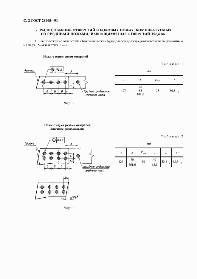  28905-91.  3