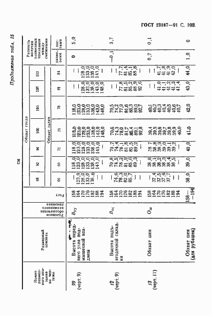  23167-91.  104