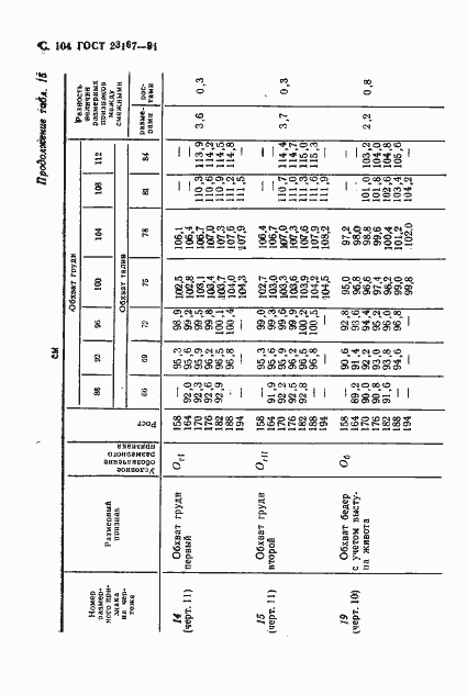  23167-91.  105