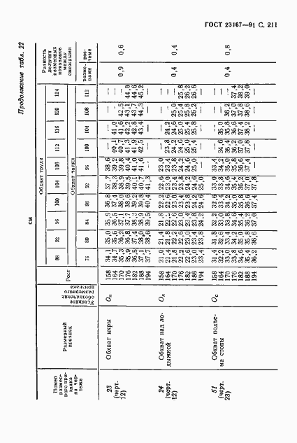  23167-91.  212