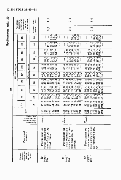  23167-91.  215