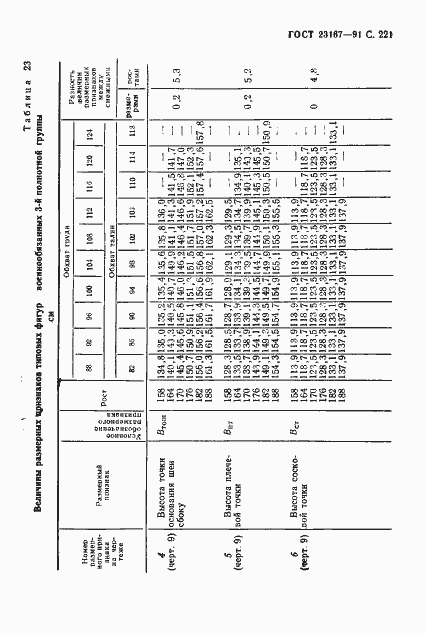  23167-91.  222