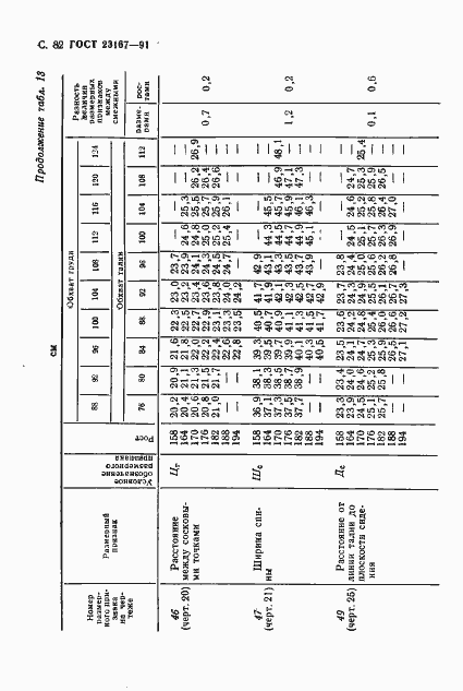  23167-91.  83