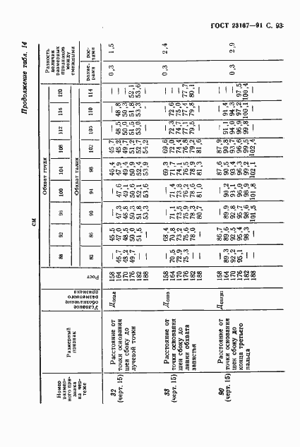  23167-91.  94