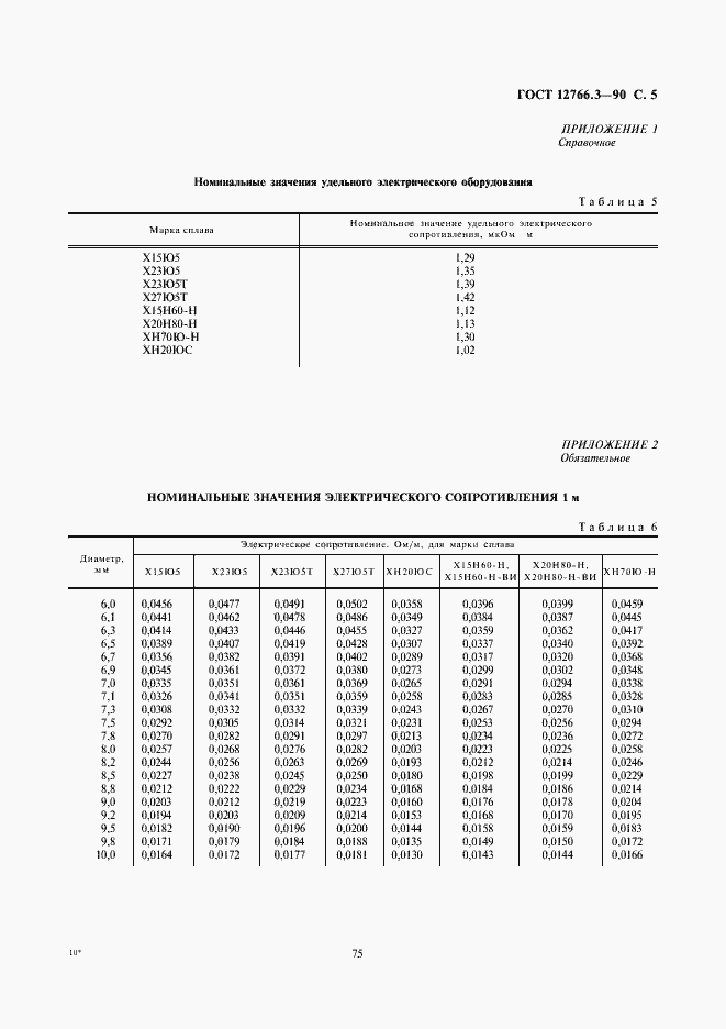  12766.3-90.  5