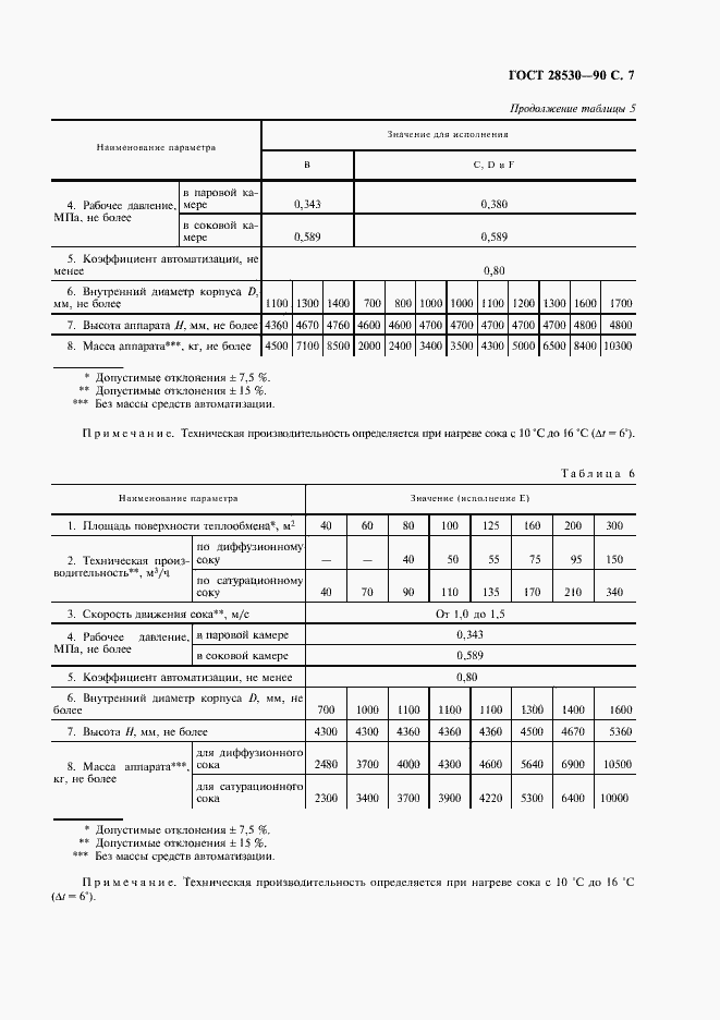  28530-90.  8