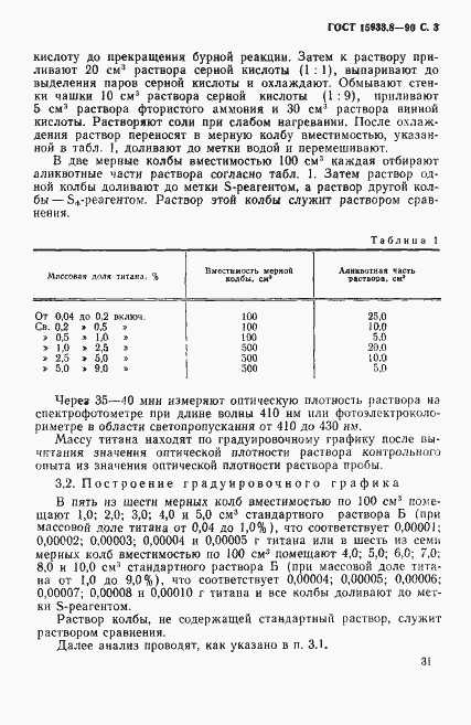  15933.8-90.  3