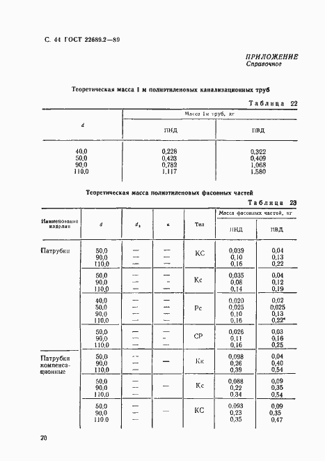  22689.2-89.  45