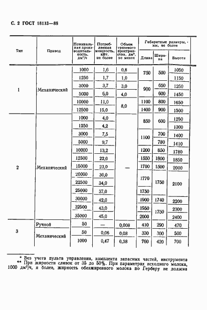  18113-88.  3