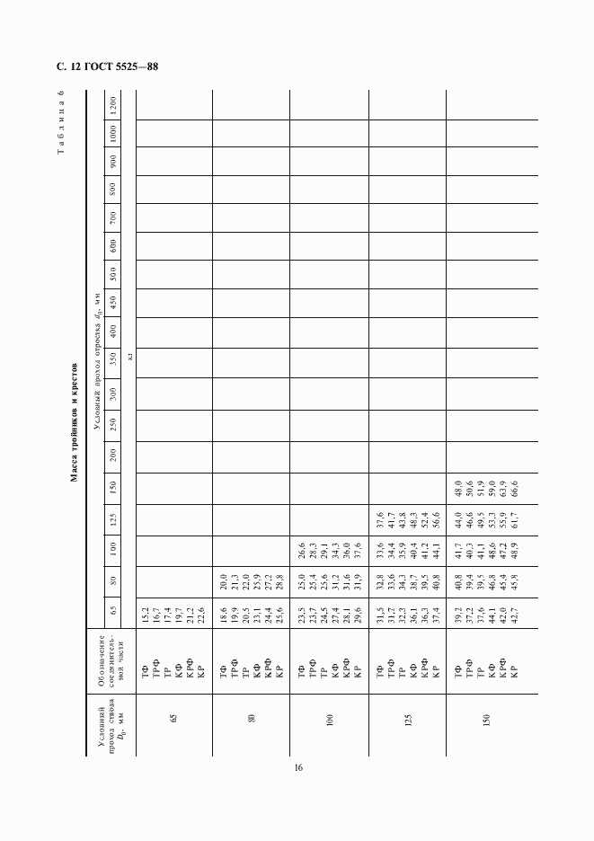  5525-88.  15