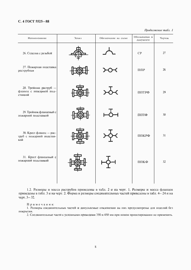  5525-88.  7