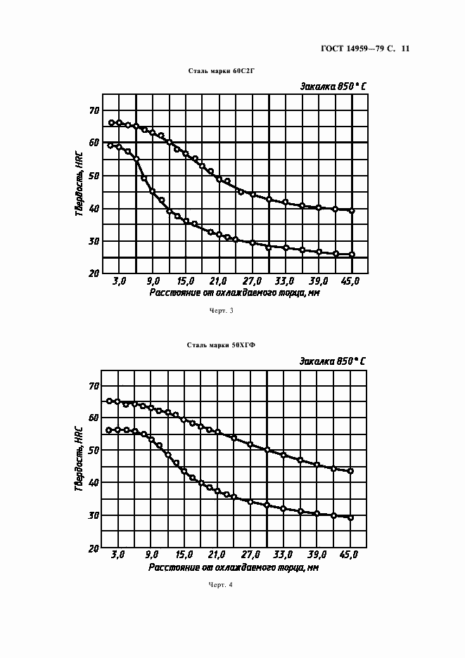  14959-79.  13