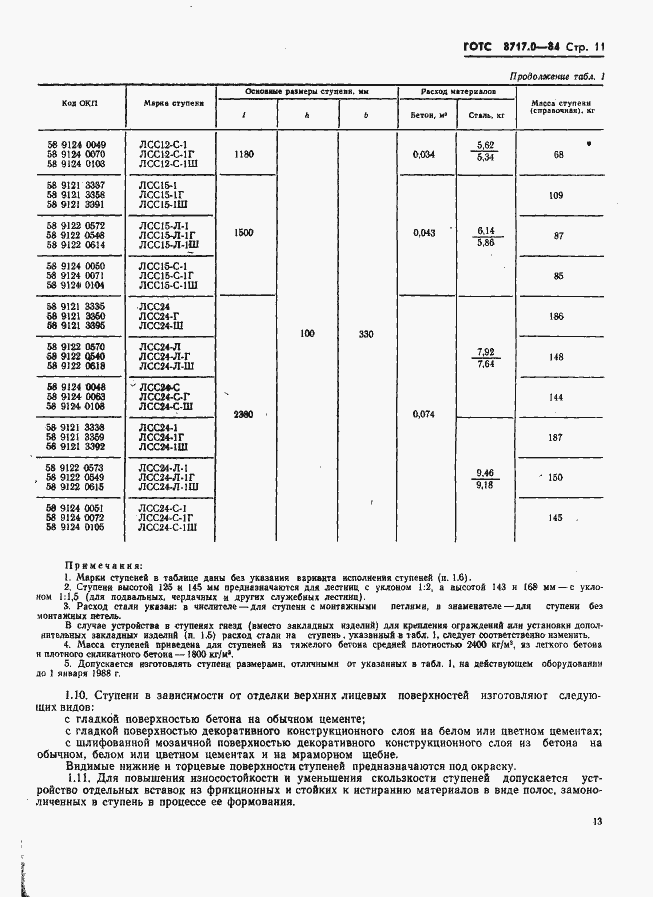  8717.0-84.  13