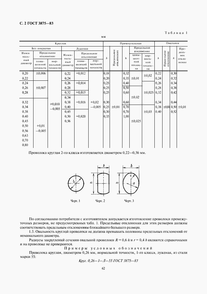  3875-83.  2