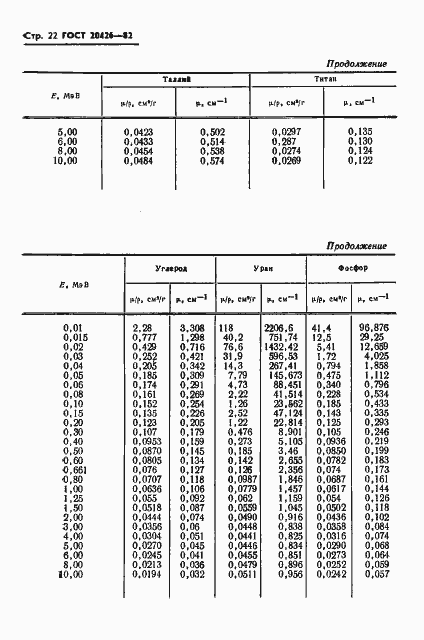  20426-82.  23