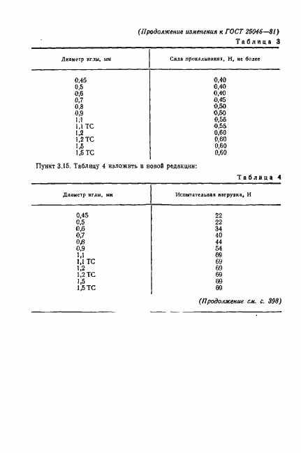  25046-81.  17