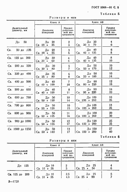  5368-81.  6