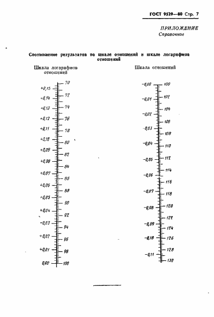  9529-80.  8