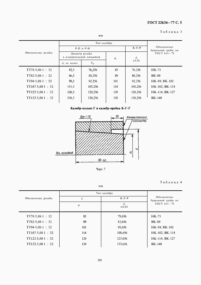  22634-77.  5