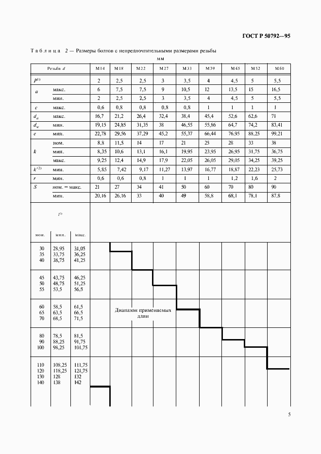   50792-95.  7