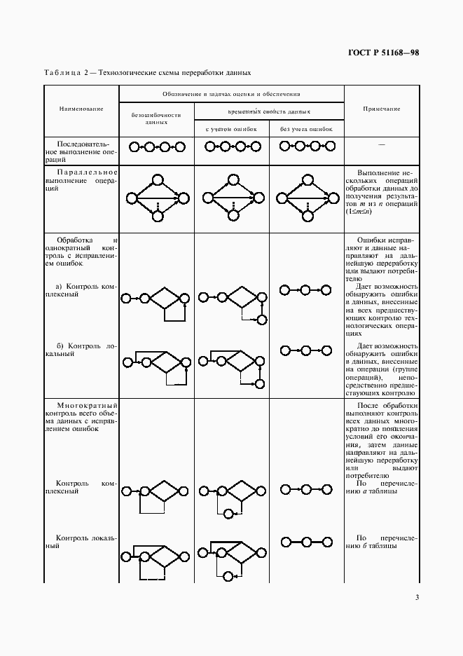   51168-98.  5