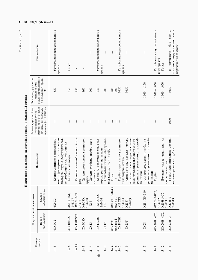  5632-72.  32