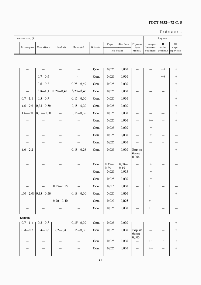  5632-72.  7