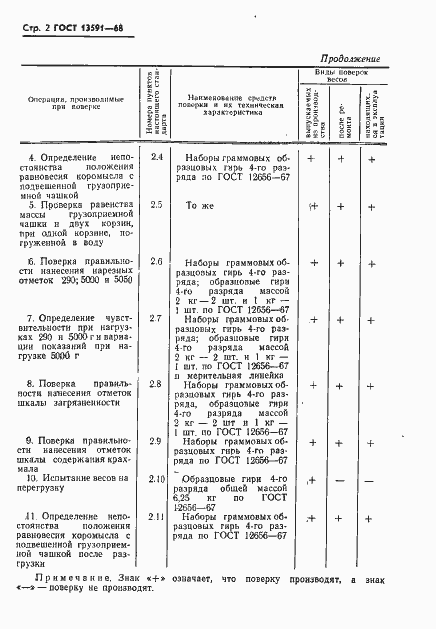  13591-68.  3