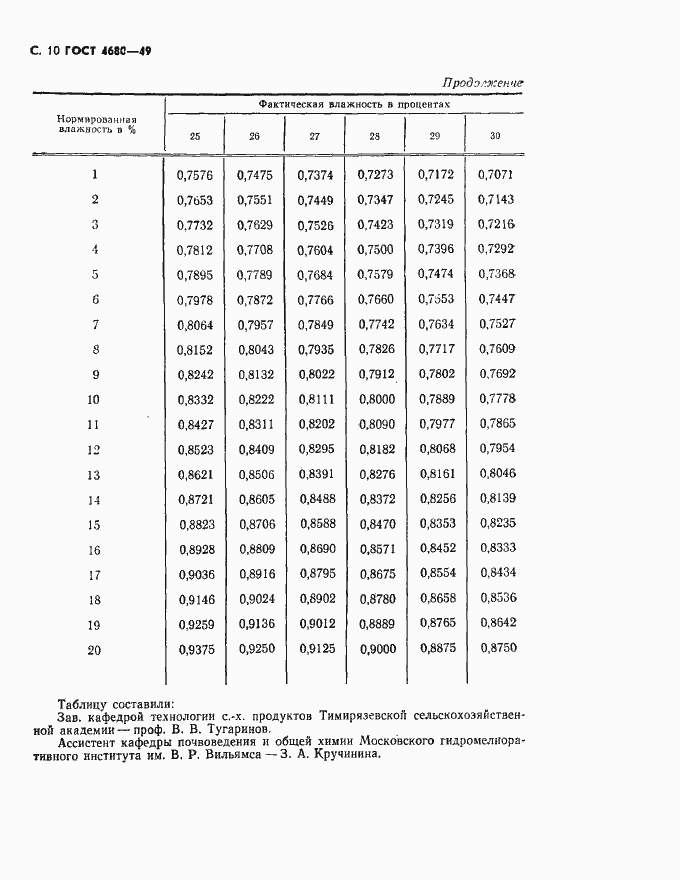  4680-49.  11