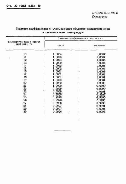  8.404-80.  24