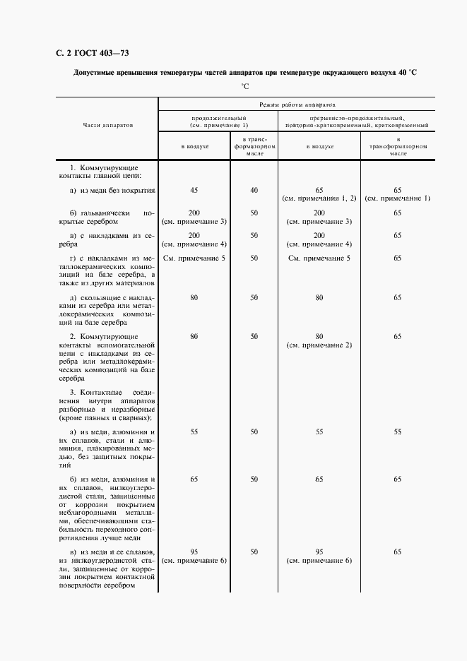  403-73.  3