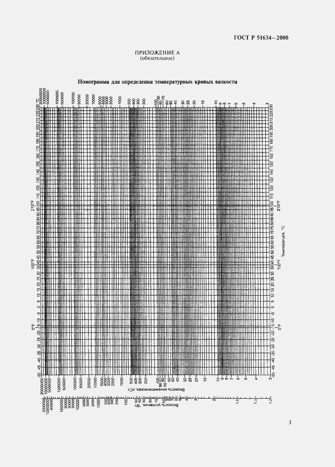   51634-2000.  5