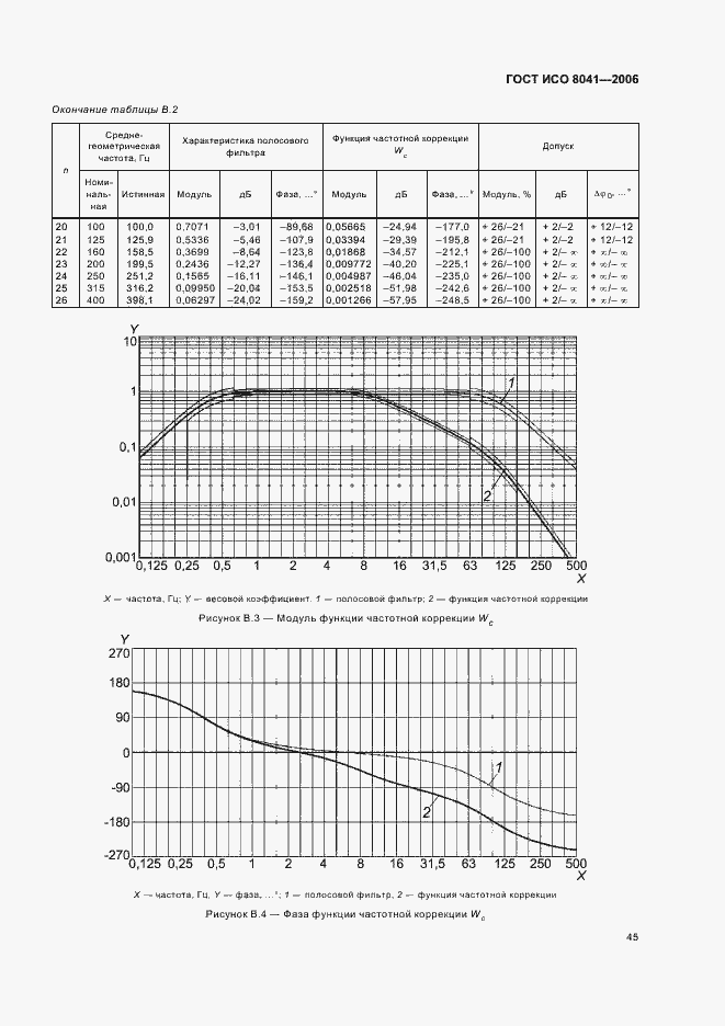   8041-2006.  50