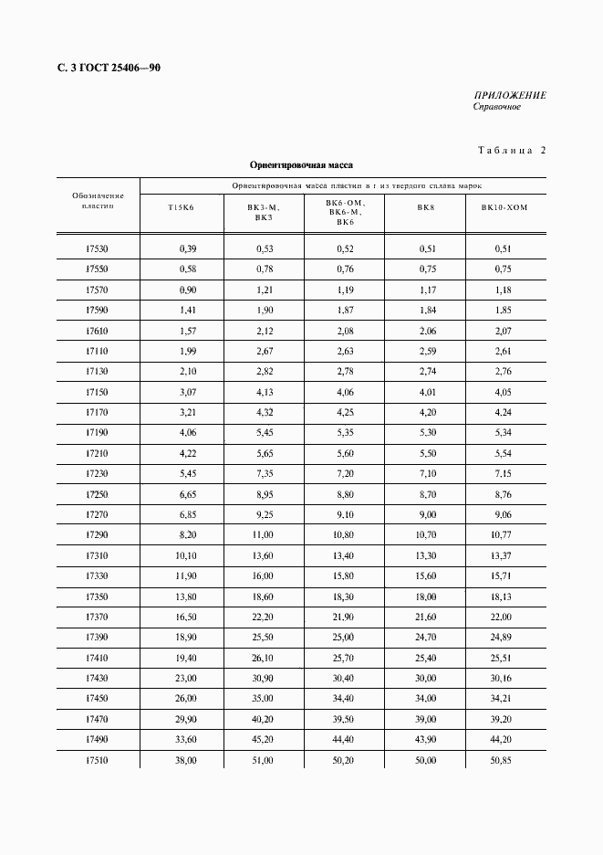  25406-90.  4