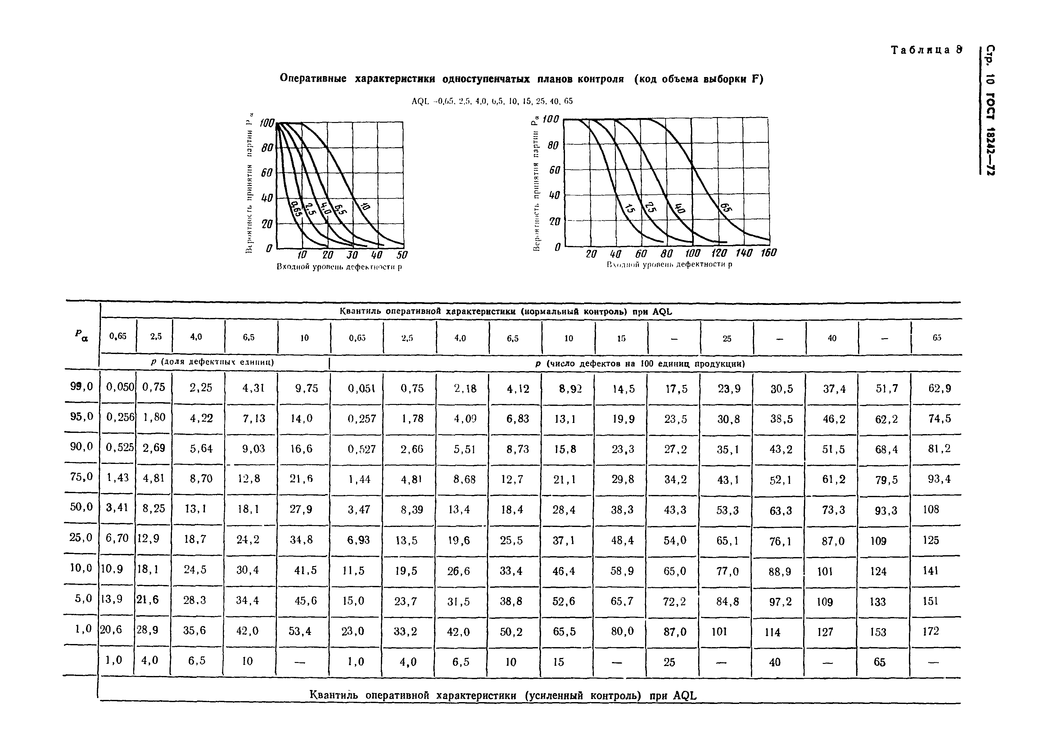  18242-72.  11