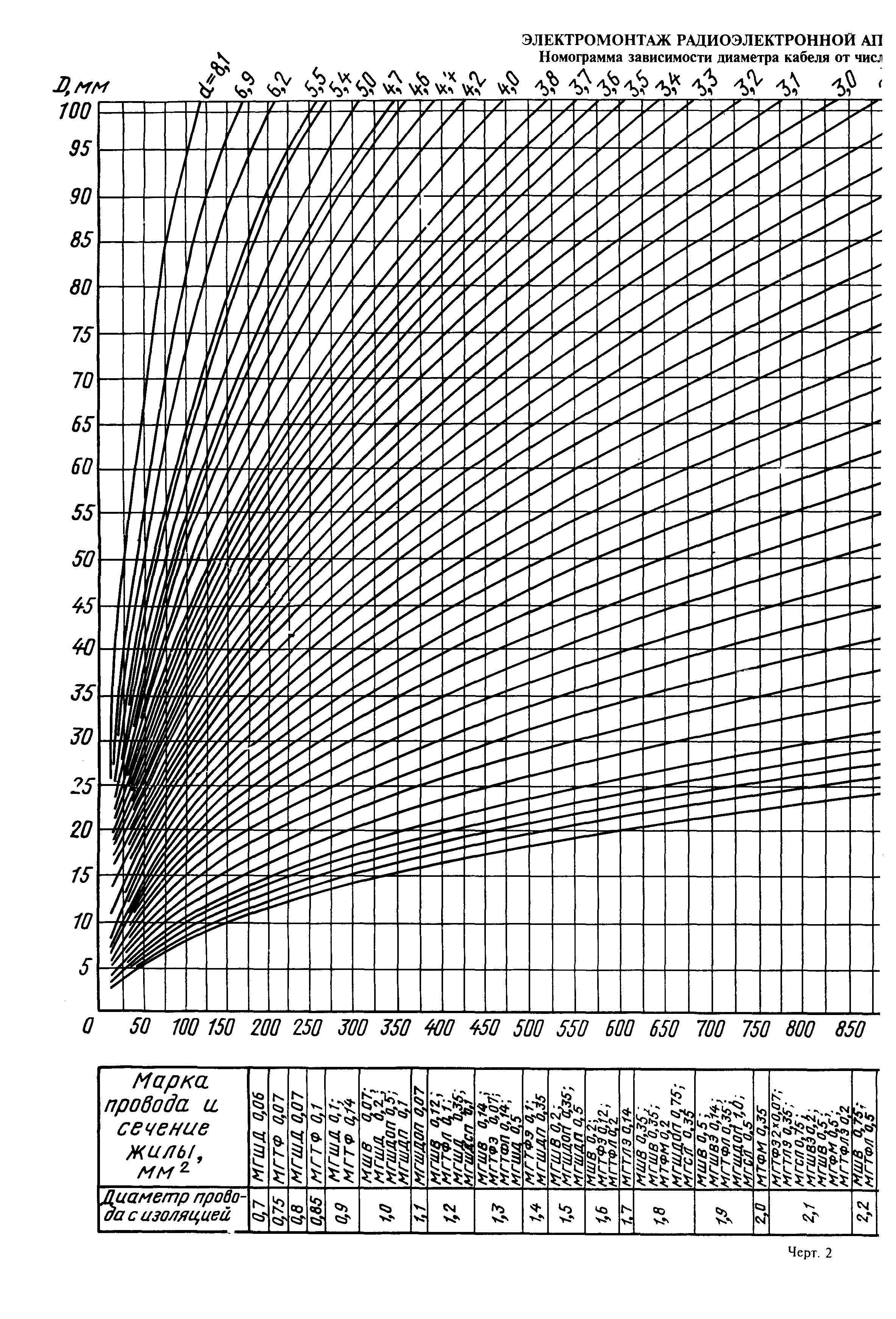  23586-79.  18