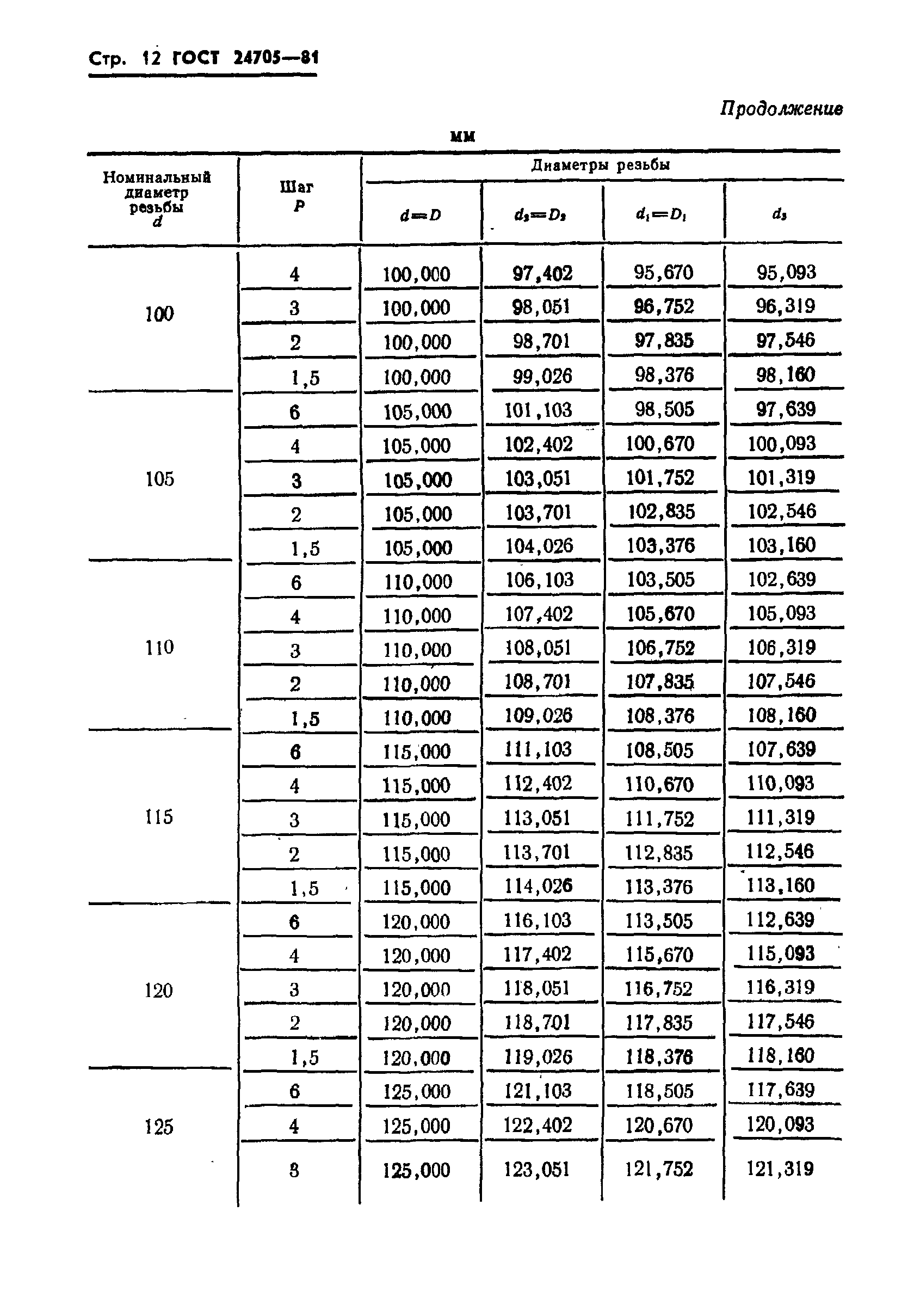  24705-81.  14